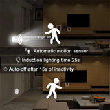 Motion Sensor LED Night Light: Rechargeable USB Lamp for Kitchen Cabinet, Wardrobe, Staircase, and Closet