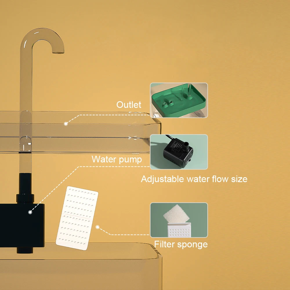 Auto Filter Transparent Cat Drinker - easynow.com