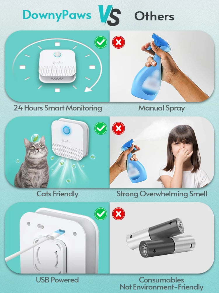 Smart Cat Odor Purifier: Keep Your Pet's Space Fresh